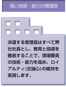 高い技術・能力の管理員 派遣する管理員はすべて弊社社員とし、教育と指導を徹底することで、現場要員の技術・能力を高め、ロイアルティ(忠誠心)の維持を実現します。