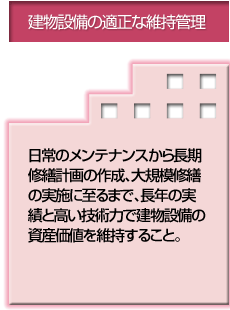 建物設備の適正な維持管理 日常のメンテナンスから長期修繕計画の作成、大規模修繕の実施に至るまで、長年の実績と高い技術力で建物設備の資産価値を維持すること。
