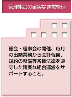 管理組合の確実な運営管理 総会・理事会の開催、毎月の出納業務から会計報告、規約の整備等各種法律を遵守した確実な組合運営をサポートすること。