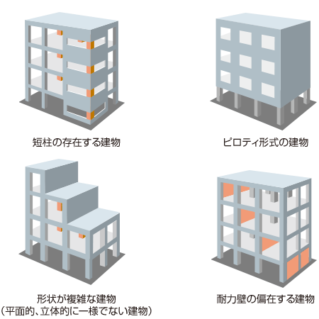 画像：バランスの悪い建物の例