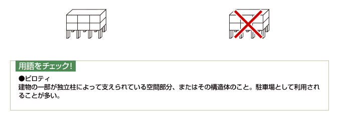 用語をチェック！ ピロティ 建物の一部が独立柱によって支えられている空間部分、またはその構造体のこと。駐車場として利用されることが多い。 