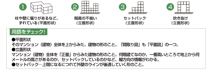 用語をチェック！ 平面形状 そのマンション（建物）全体を上からみた、建物の形のこと。「間取り図」も「平面図」の一つ。立面形状 マンション（建物）全体を「正面」からみた建物の形のこと。何階建てなのか、一番高いところで地上から何メートルの高さがあるのか、セットバックしているのかなど、縦方向の情報がわかる。セットバック…上階になるにつれて外壁のラインが後退していく形のこと。